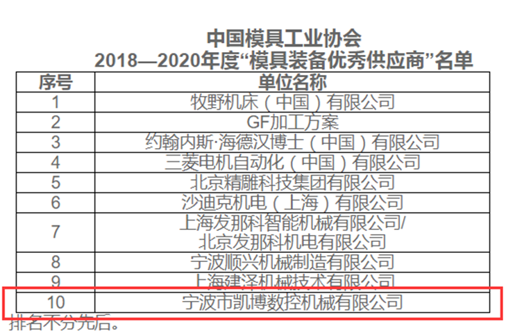 數控雕銑機,模具雕銑機,立式加工中心,石墨雕銑機-凱博數控